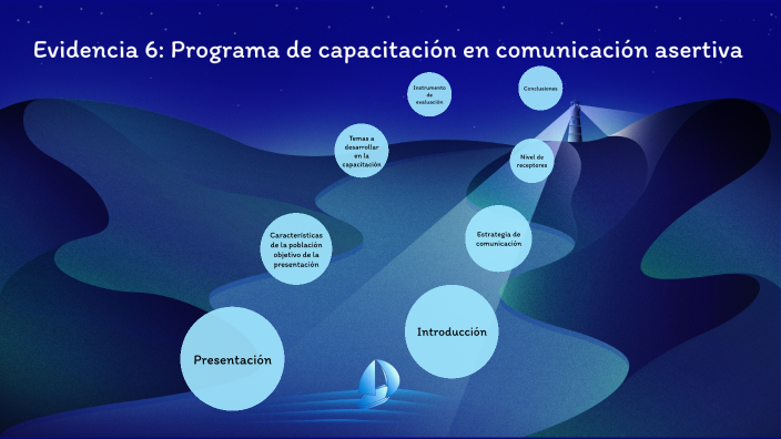 Evidencia 6 Programa De Capacitación En Comunicación Asertiva Edoc