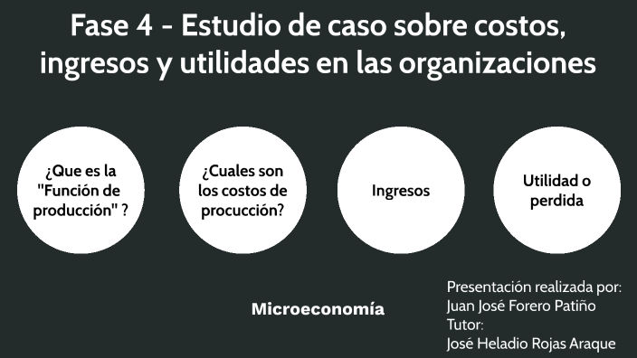 Fase 4 Estudio de caso sobre costos, ingresos y utilidades en las ...