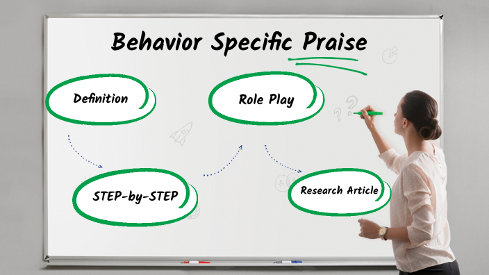 PBIS-Behavior-Specific Praise By Ben Bartel On Prezi