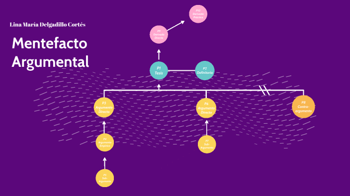 Mentefacto Argumental by Lina Maria Delgadillo Cortes on Prezi