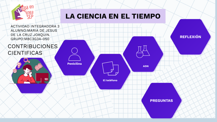 LA CIENCIA EN EL TIEMPO by Mary De la Cruz on Prezi
