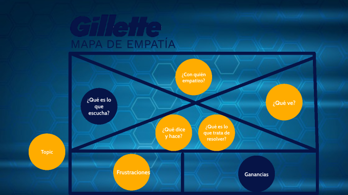 Empathy Map by Fernanda Abarca on Prezi