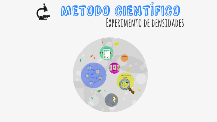 METODO CIENTÍFICO by laura Piñero Garcia on Prezi