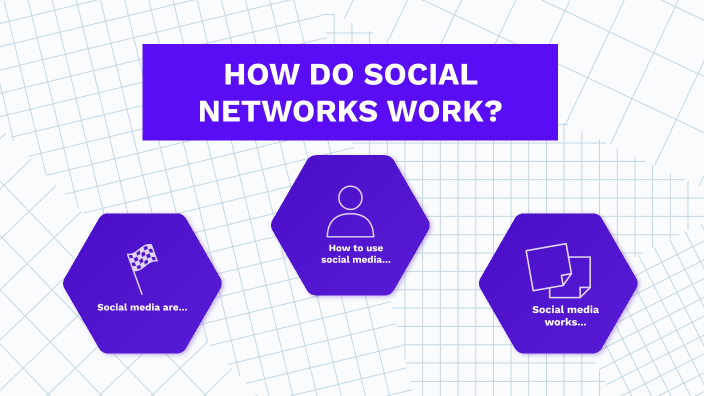 HOW DO SOCIAL NETWORKS WORK? by VIOLA RAUDINO on Prezi