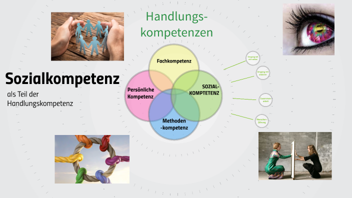 Handlungskompetenz_Sozialkompetenz by Franziska Hermann on Prezi