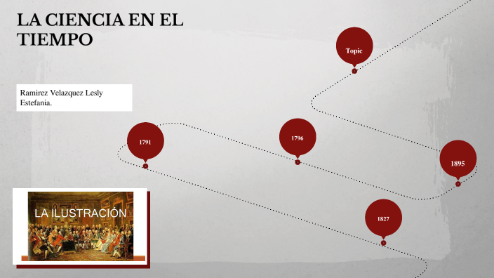 La ciencia en el tiempo by Lesly Ramírez Velázquez on Prezi