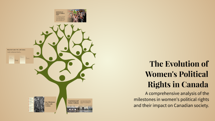 The Evolution of Women's Political Rights in Canada by Jahkobe Peters ...