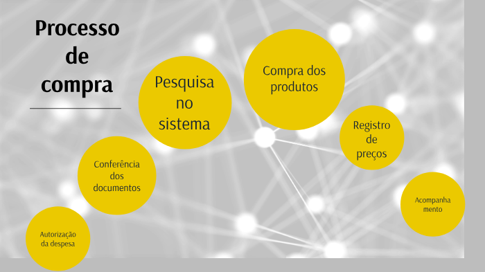 Processo de compra by Daiane Frohlich