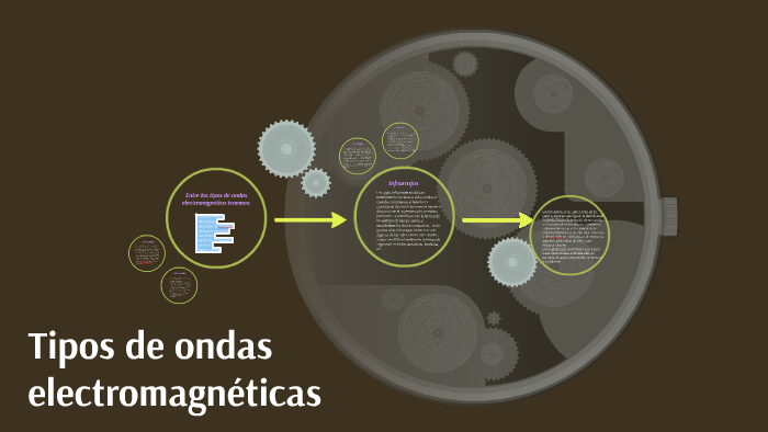 Tipos de ondas electromagneticas by Gonzysmar Lopez on Prezi