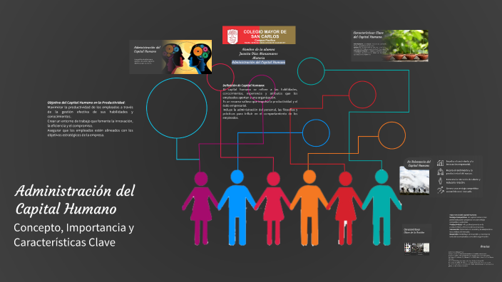 Administración del Capital Humano by Juanita Díaz Manzanares on Prezi