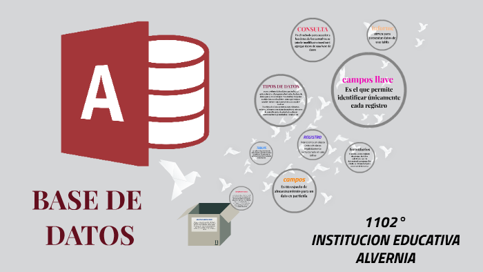 BASE DE DATOS by Mateo Florez Rivera on Prezi