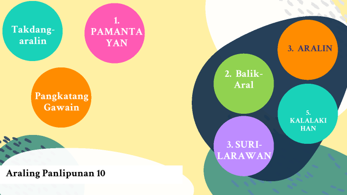 Araling Panlipunan 10 By Regine Velasquez On Prezi