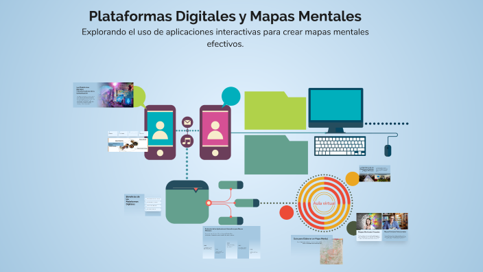 Plataformas Digitales y Mapas Mentales by YENS IVAN CUITO USCAMAYTA on ...