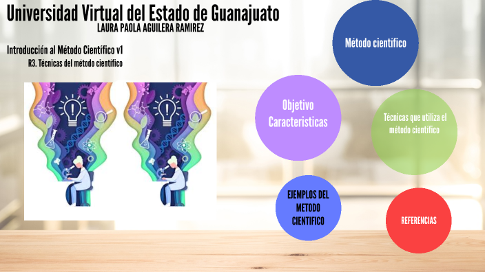 METODO CIENTIFICO PAOLA by LAURA PAOLA AGUILERA RAMIREZ on Prezi