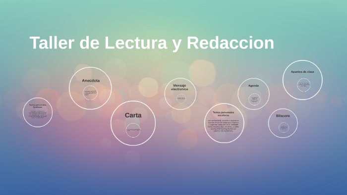 Taller de Lectura y Redaccion by Ashley Nicole Díaz on Prezi