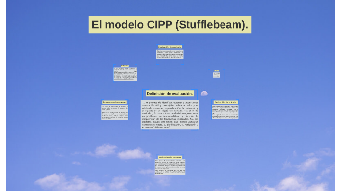 El modelo CIPP (Stufflebeam). by vir m on Prezi Next