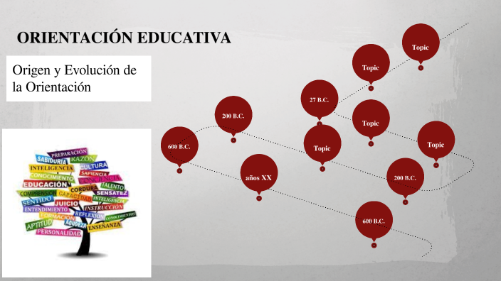 ORIENTACIÓN EDUCATIVA by Mireyi Cruz on Prezi