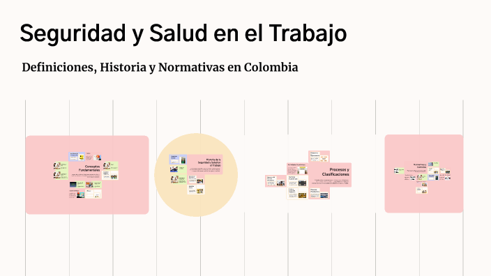 Seguridad y Salud en el Trabajo by daniela orjuela on Prezi