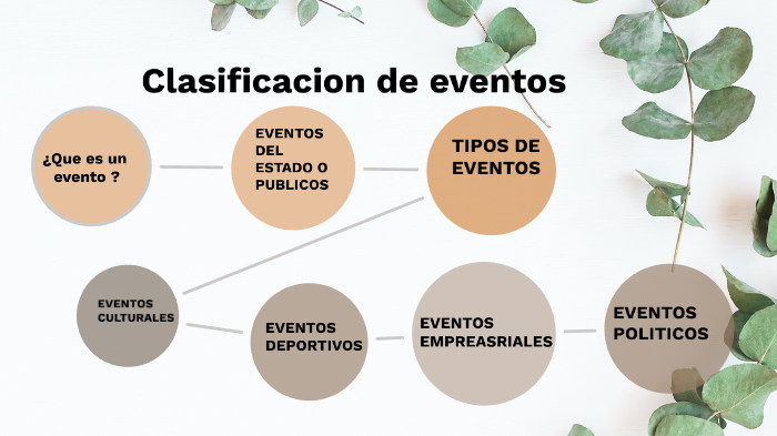 clasificacion de eventos by manuela Gonzalez Marin on Prezi