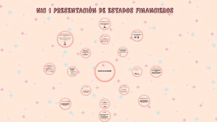 NIC 1 PRESENTACIÓN DE LOS ESTADOS FINANCIEROS by Micaela Taroco on Prezi