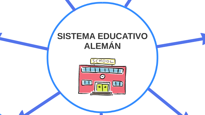 SISTEMA EDUCATIVO ALEMÁN By Andrea Prieto Sainz