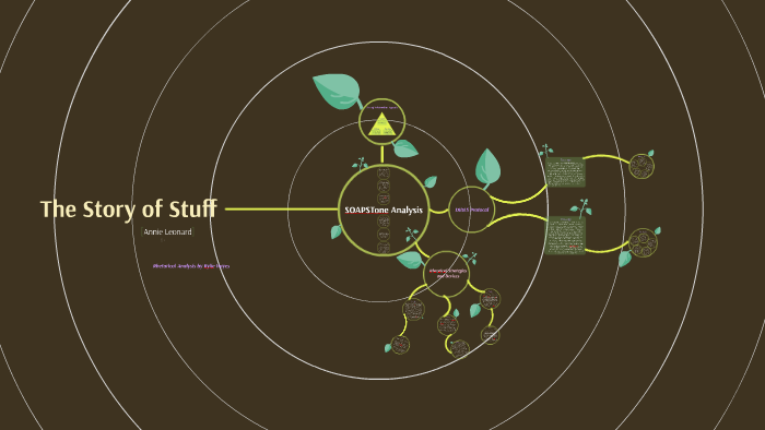 The Story of Stuff by Rylie Hayes on Prezi
