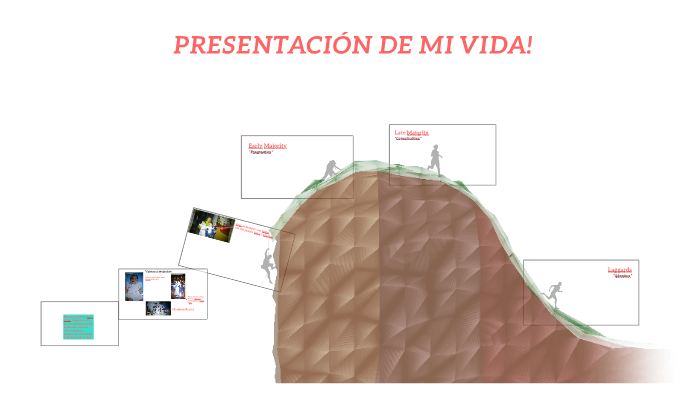 PRESENTACIÓN SOBRE MI VIDA by Iván López Gordillo on Prezi