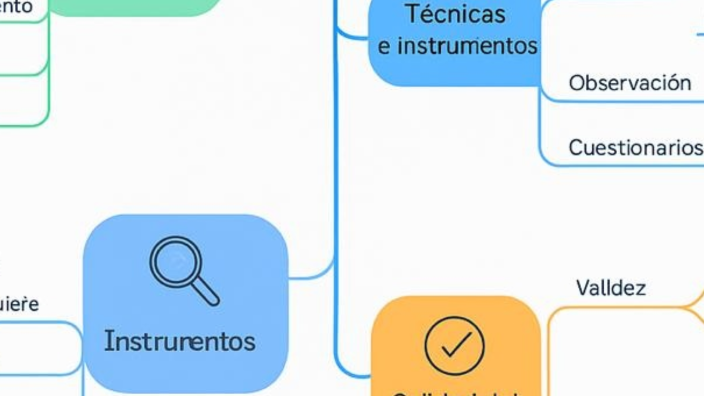 Un mapa mental by Ximena Prado Mendoza on Prezi