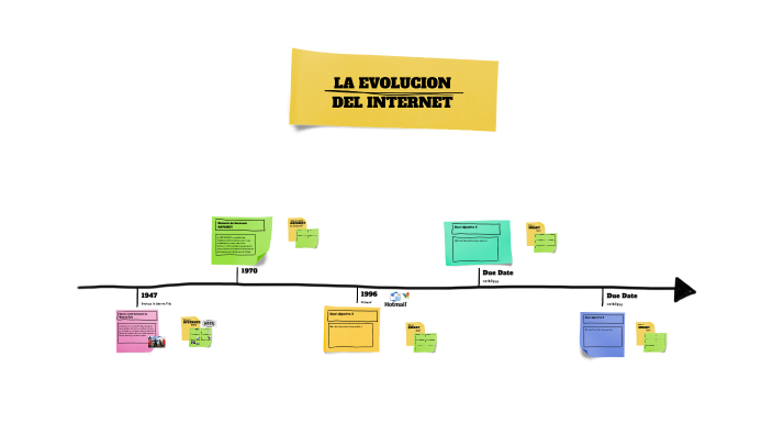 Evolucion del Internet by Emily Gabriela López Mena on Prezi