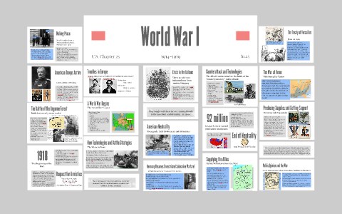 American History Chapter 23 World War I by David Sanders on Prezi