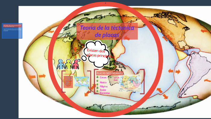 Teoría de la téctonica de placas by yeni macas on Prezi