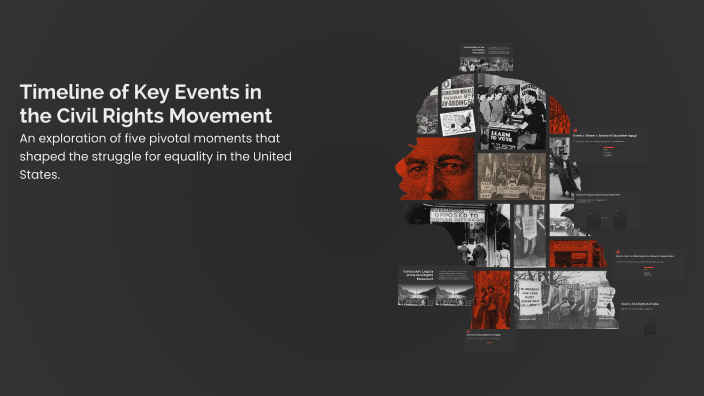 Timeline of Key Events in the Civil Rights Movement by Gavin Tims on Prezi