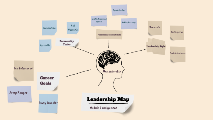 Leadership Taskmap Leadership Map by Matt Calderón on Prezi