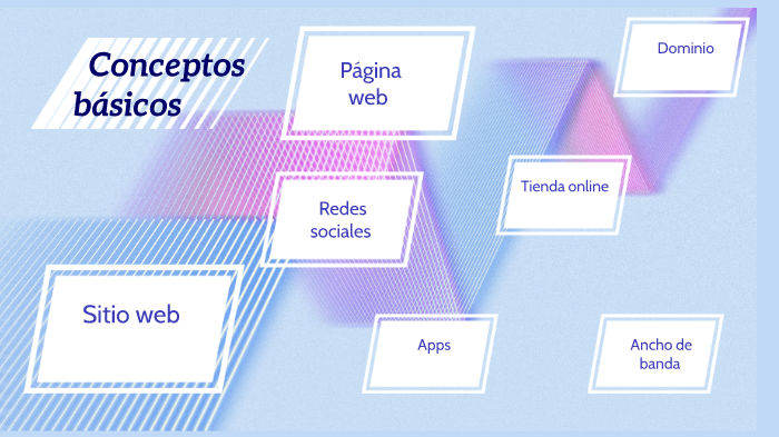 Conceptos by Blanca Lilia Mendoza Flores on Prezi
