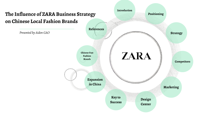 zara fast fashion business model