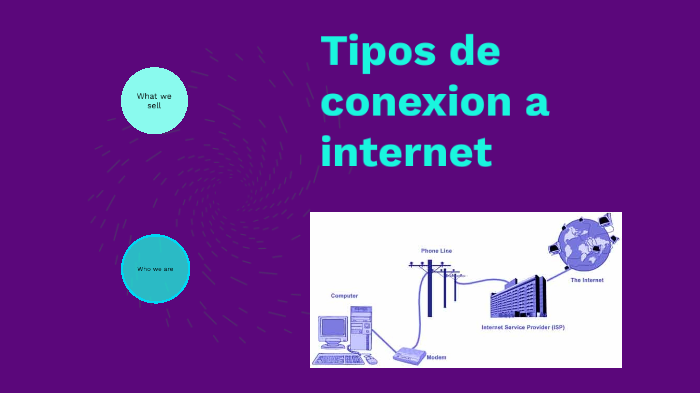 Tipos De Conexión A Internet By Anny Gómez On Prezi 1771