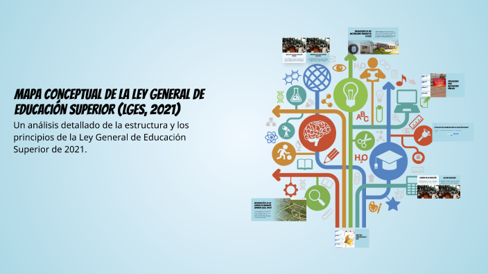 Mapa Conceptual de la Ley General de Educación Superior (LGES, 2021) by ...