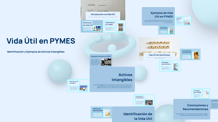 Vida Útil en PYMES by Sara Zapata on Prezi