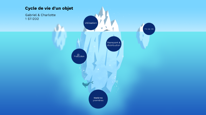 cycle de vie d-un projet by gabriel lourenco on Prezi