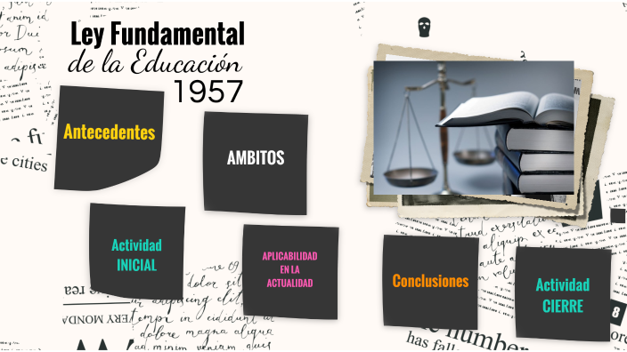 Ley Fundamental De La Educación 1957 By Cristina Henriquez De Castro On Prezi 8686