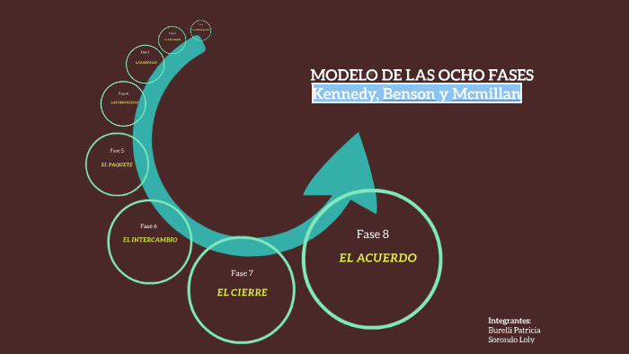 Ocho Fases De La NegociaciÓn By Patricia Burelli On Prezi 2403