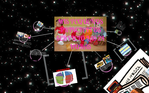 PLAN DE NEGOCIOS by Abel Sanchez on Prezi
