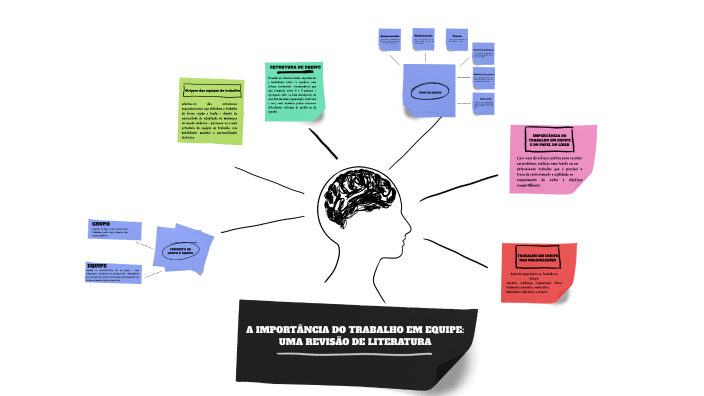 MAPA MENTAL by Henrique Bilhão on Prezi