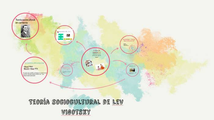 teoría sociocultural de Lev Vygotsky by valery Gomez on Prezi