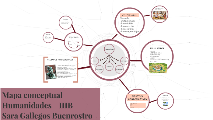 Mapa conceptual by sara gallegos on Prezi Next