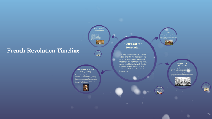 French Revolution Timeline by isaak r on Prezi