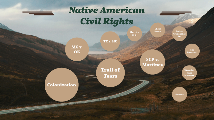 Native American Timeline by Caroline Darrah on Prezi