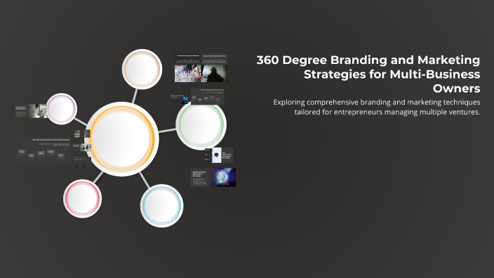 360 Degree Branding and Marketing Strategies for Multi-Business Owners ...