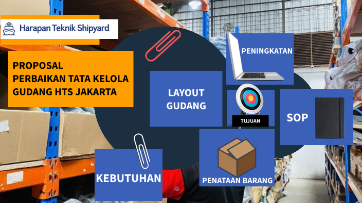 Proposal Tata Kelola Gudang by Batam Bekasi on Prezi