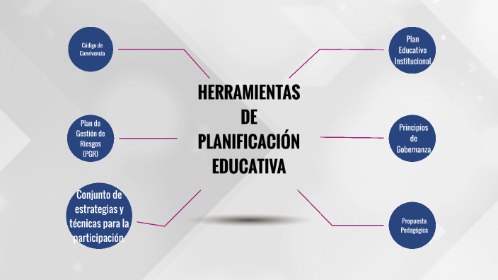 Planificación Educativa By Mariuxi Jaramillo On Prezi 4579